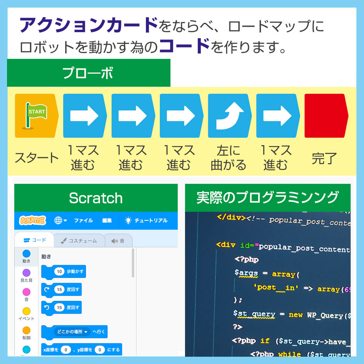 Scrachや実際のプログラミングの部分と同じ