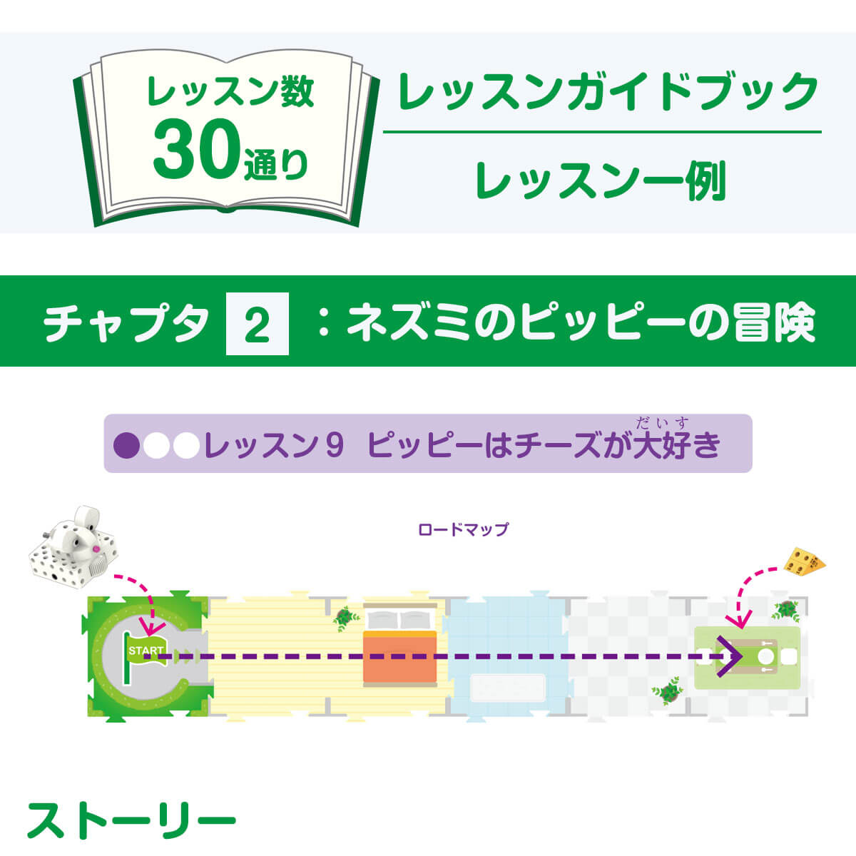 レッスン一例:ネズミのピッピーの冒険