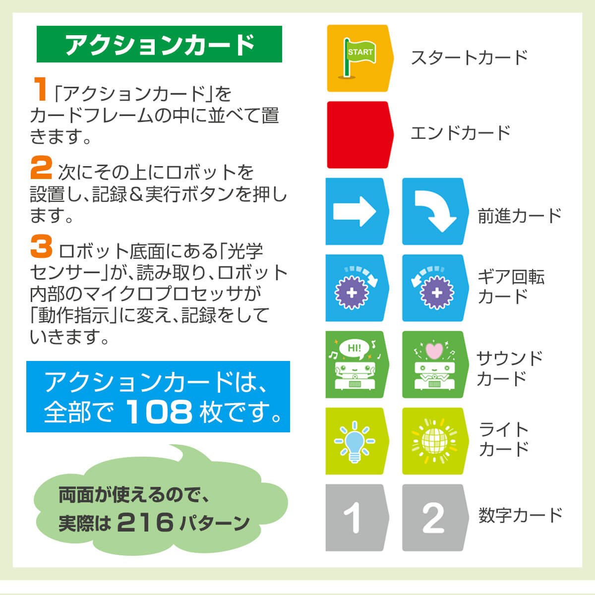 216パターンのアクションカード